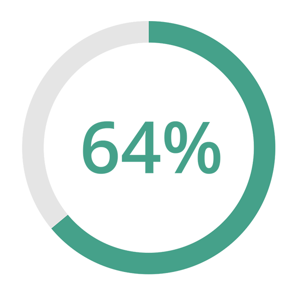 A partial green circle with a gap and the word "DATA" in uppercase letters centered within it.