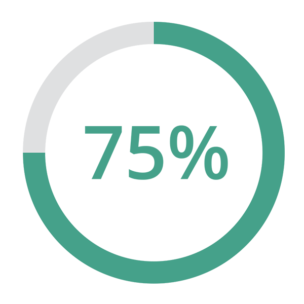 A circular progress chart is shown, with 70% completed in green and 30% in grey.