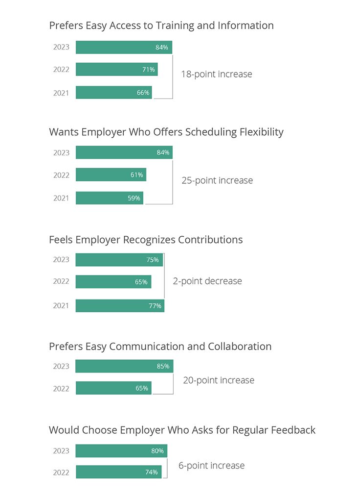 2023 EX Study Blog Infographic