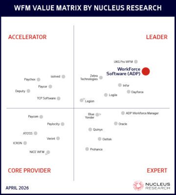 A value matrix chart illustrating various workforce management system providers in four quadrants—Accelerator, Leader, Core Provider, and Expert—with ADP positioned as a Leader. Dated April 2026.