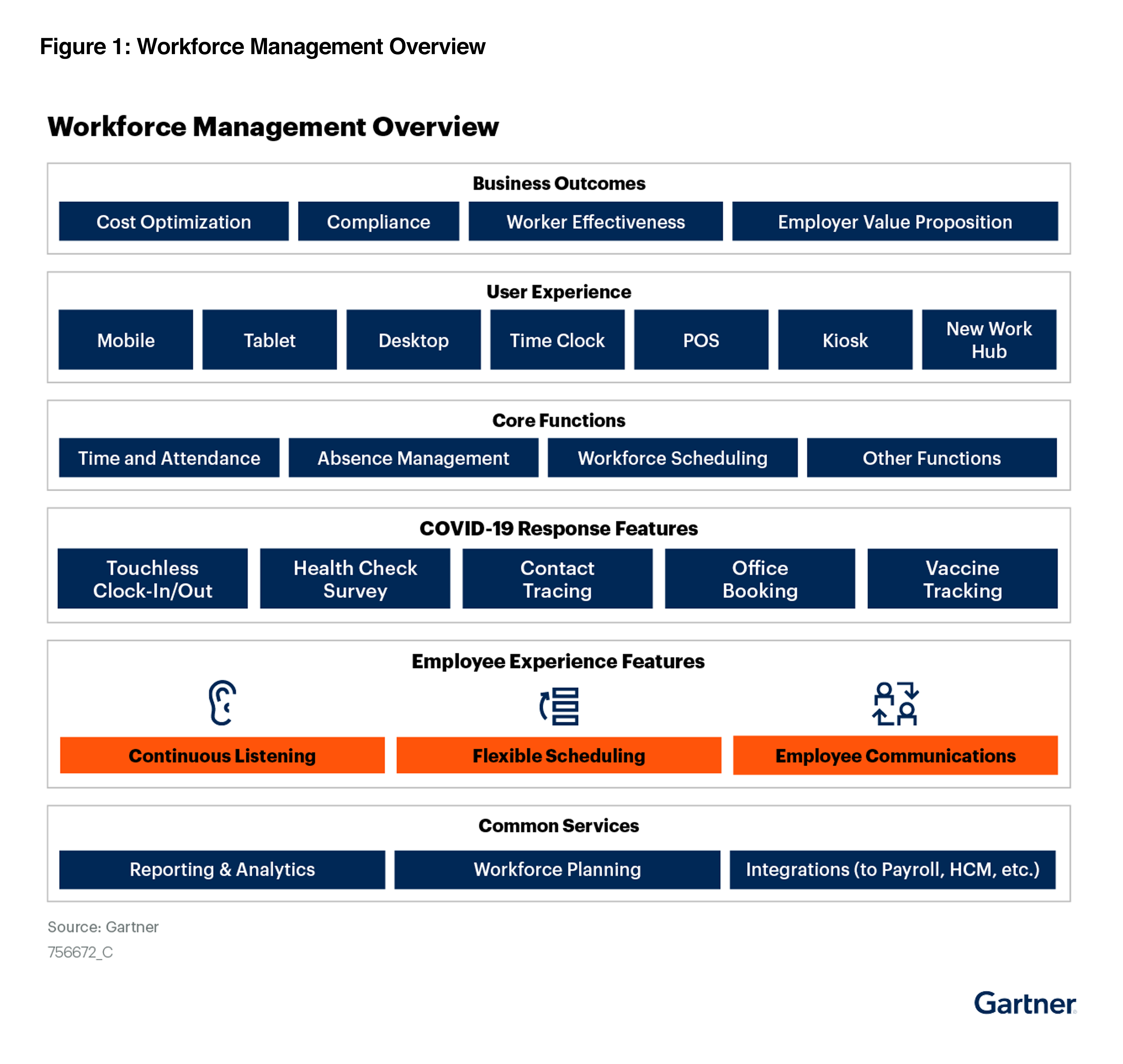 Workforce Management Overview